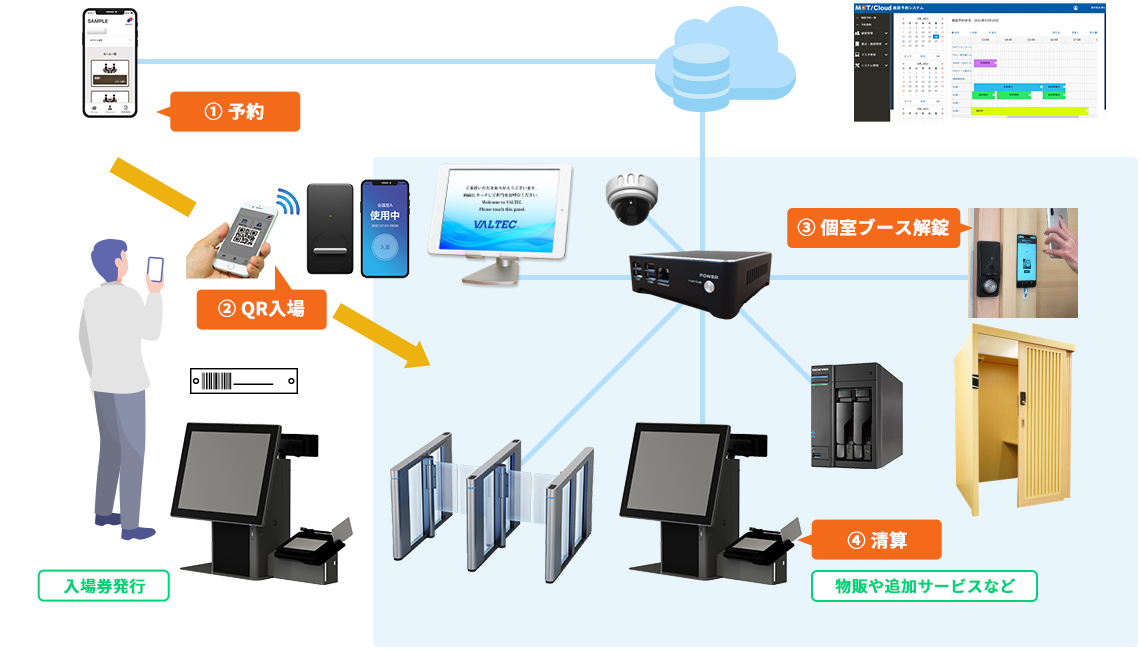 入退室管理ソリューション